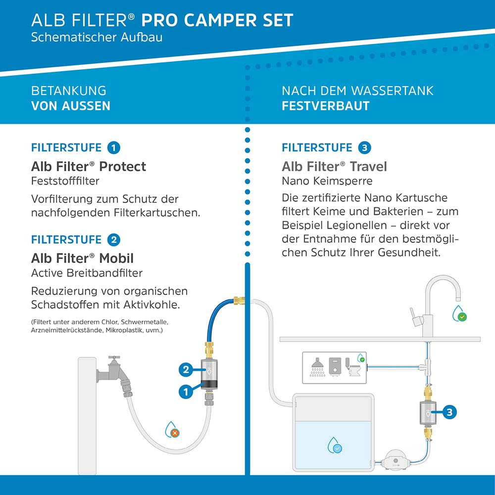Alb Filter® PRO CAMPER Set Trinkwasserfilter Kombi Edelstahl Natur